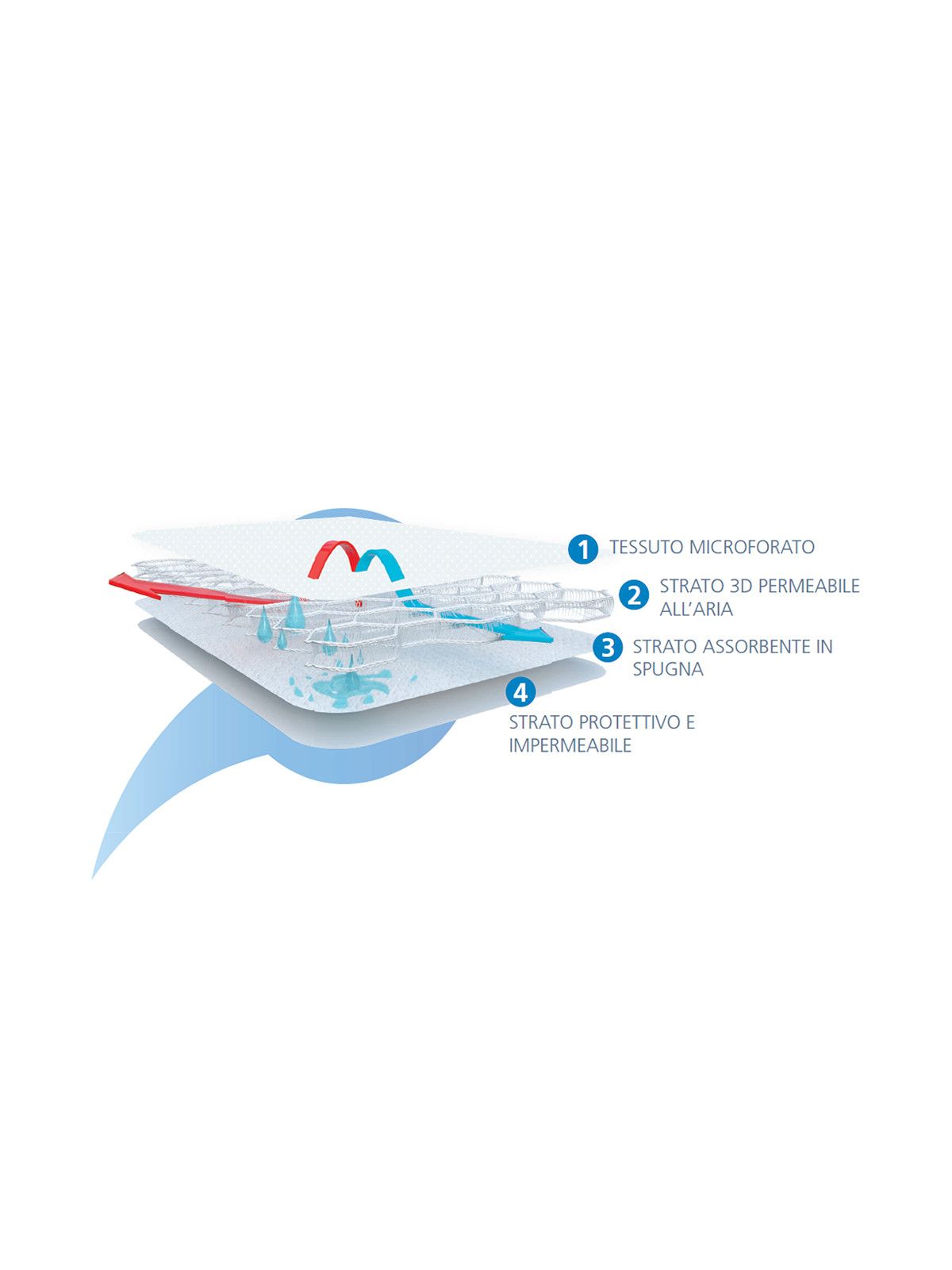 Prammy safe combo materasso e coprimaterasso per navicella 30×70 - Aircuddle