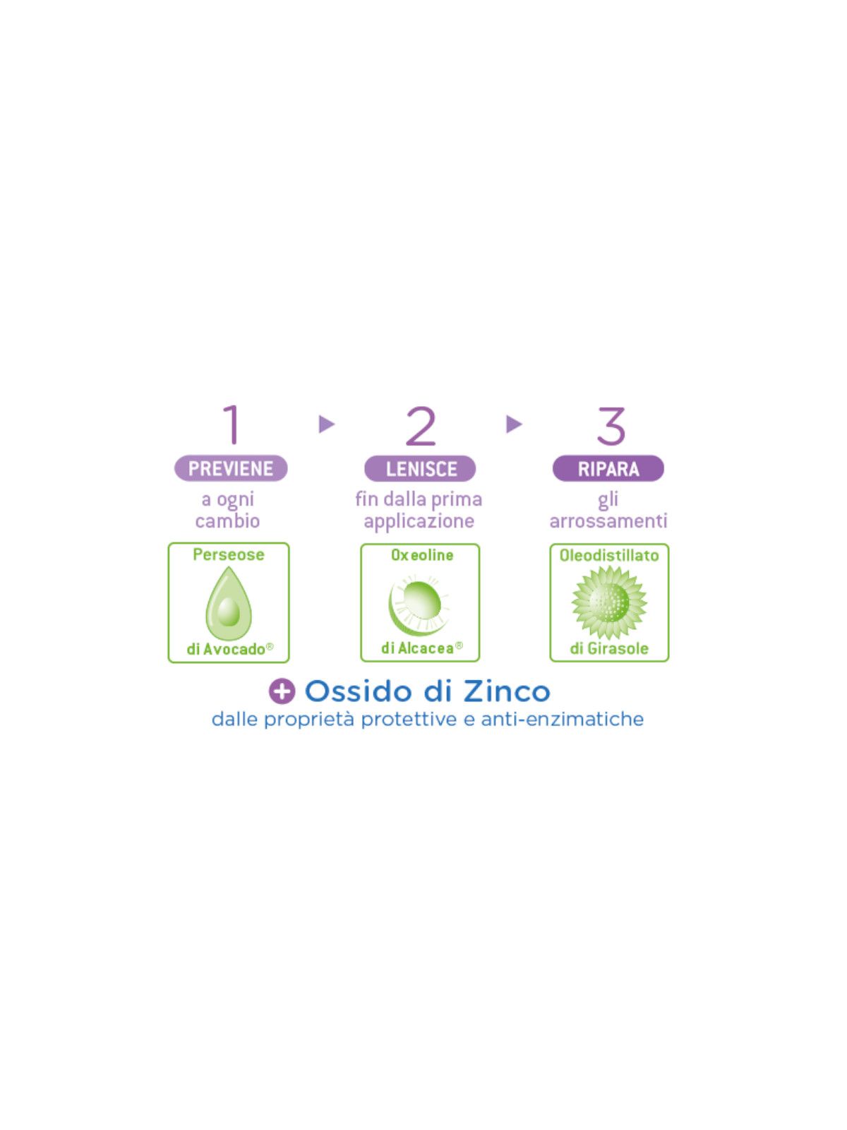 Mustela pasta lenitiva per il cambio tripla azione 100 ml - Mustela