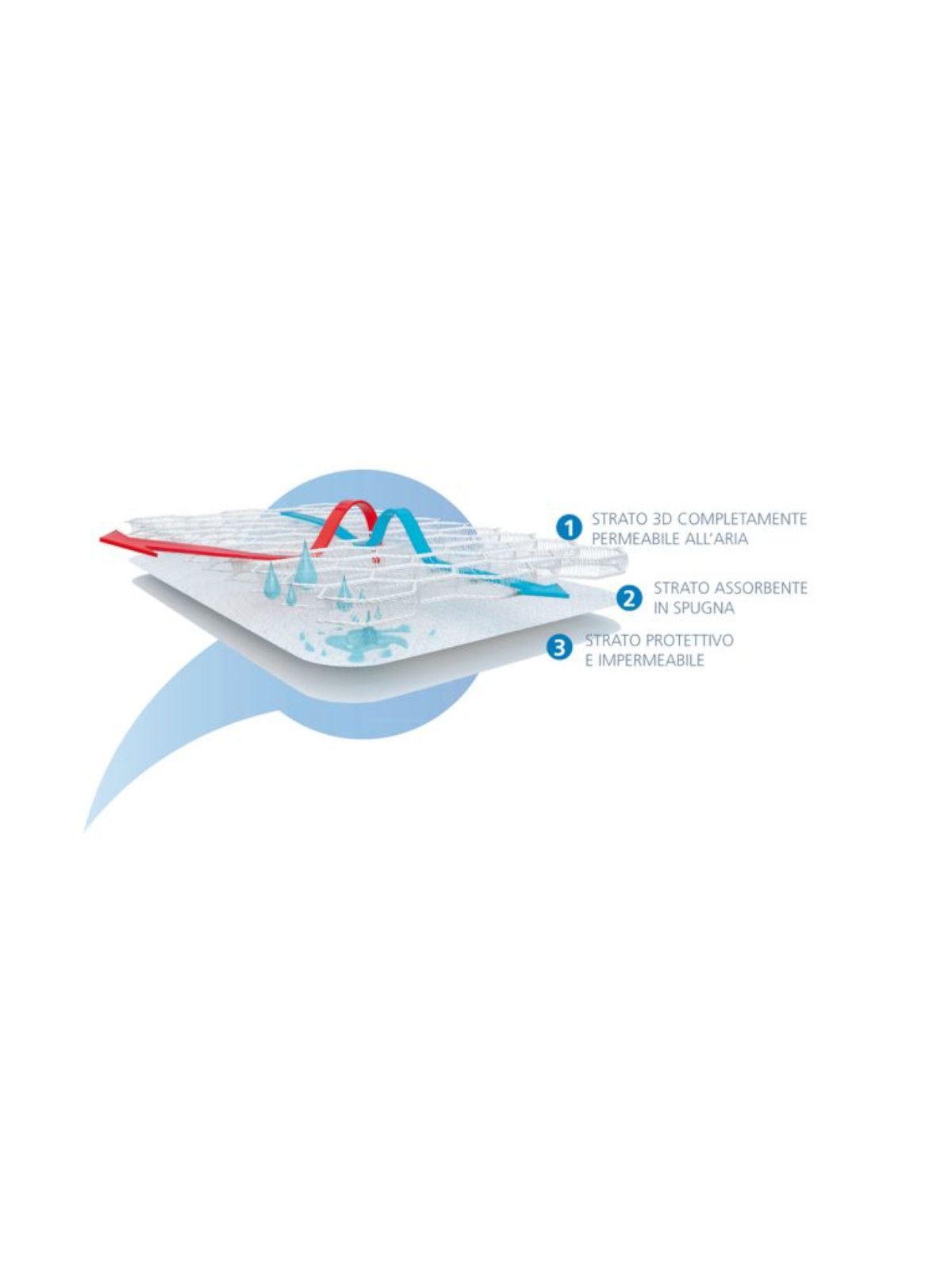 Aircuddle materasso e coprimaterasso 3 strati  per lettino  bianco 60 x120 - Aircuddle