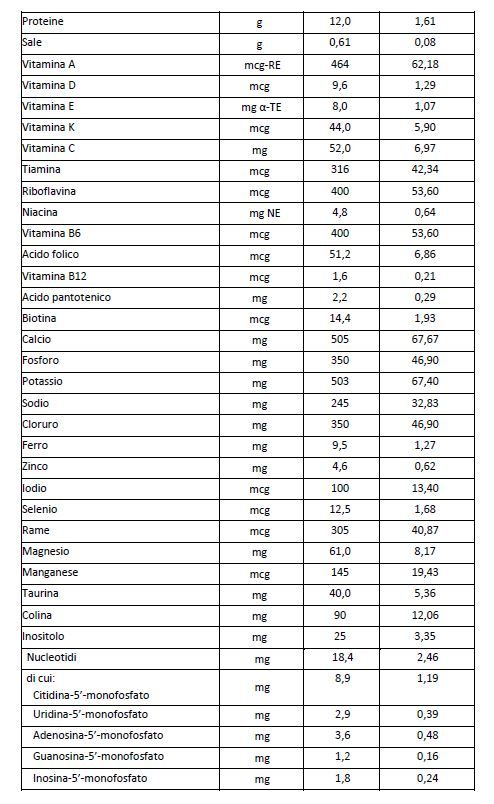 Bbmilk riso pro 1-3 anni 400 g - Buona