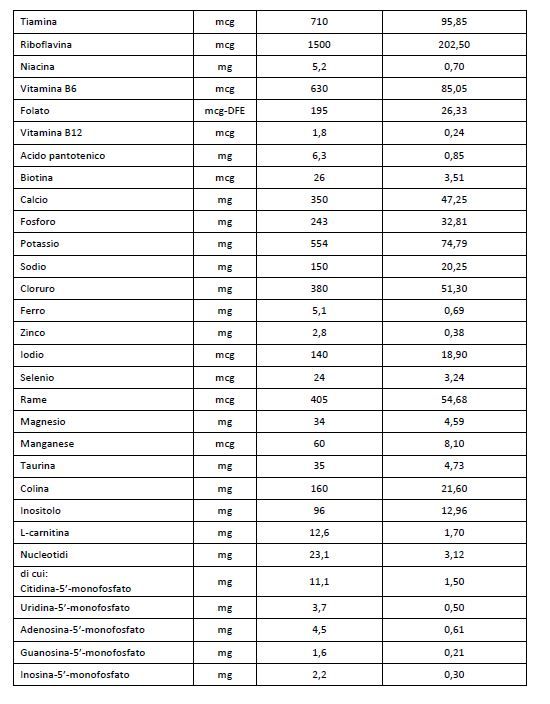 Bbmilk dg polvere 400 g - Buona