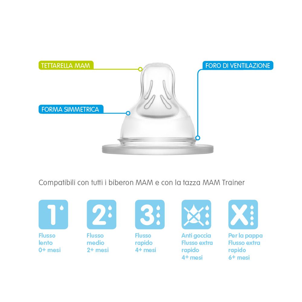 Teat 2pz tett antigoccia - Mam