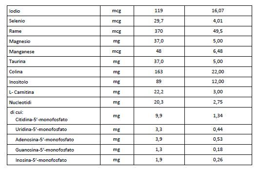 Bbmilk 0-12 mesi polvere 800 g - Buona