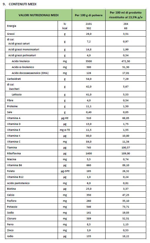 Bbmilk ar polvere 400 g - Buona