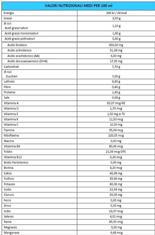 Bbmilk 0-12 mesi liquido 500 ml - Buona
