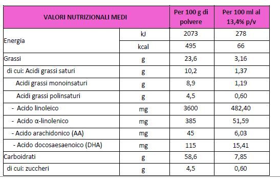 Bbmilk riso pro 1-3 anni 400 g - Buona