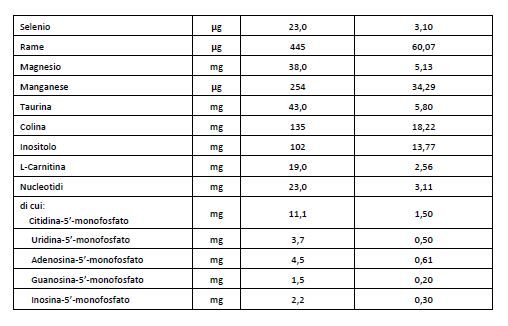 Bbmilk ar polvere 400 g - Buona