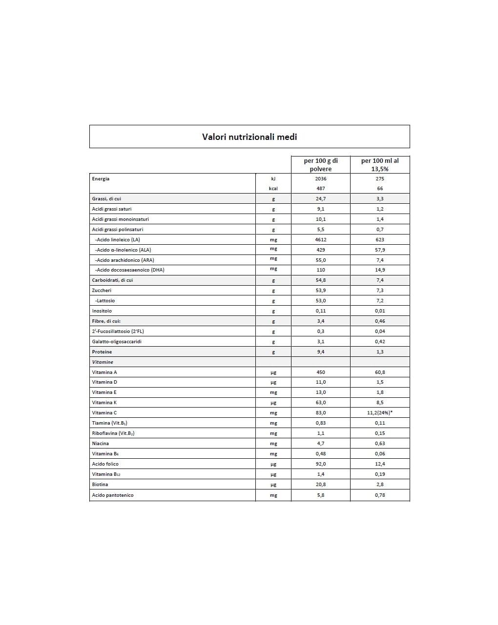 Humana 2 polvere 1100 gr - Humana
