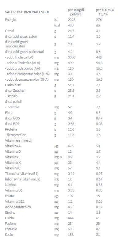 Aptamil- aptamil pepti syneo 1 400 gr - Aptamil