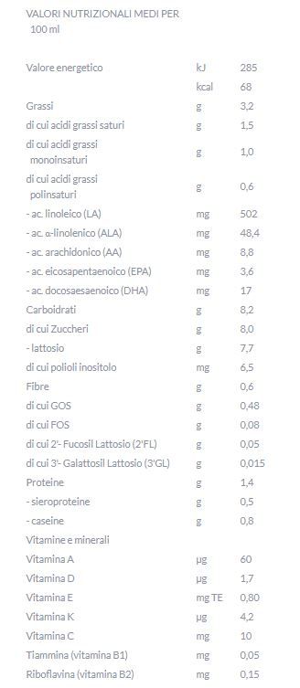 Aptamil profutura 2 200 ml - Aptamil