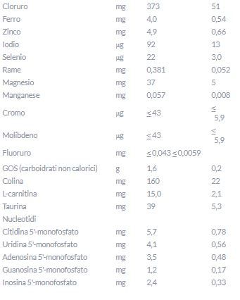Aptamil- aptamil pepti syneo 1 400 gr - Aptamil