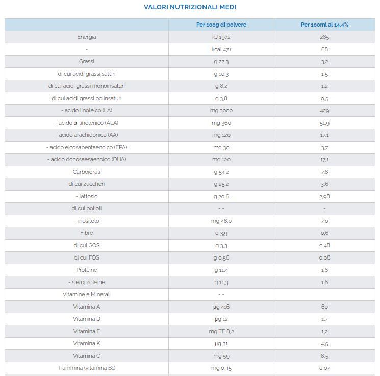Aptamil - aptamil pepti syneo 2 400 gr - Aptamil