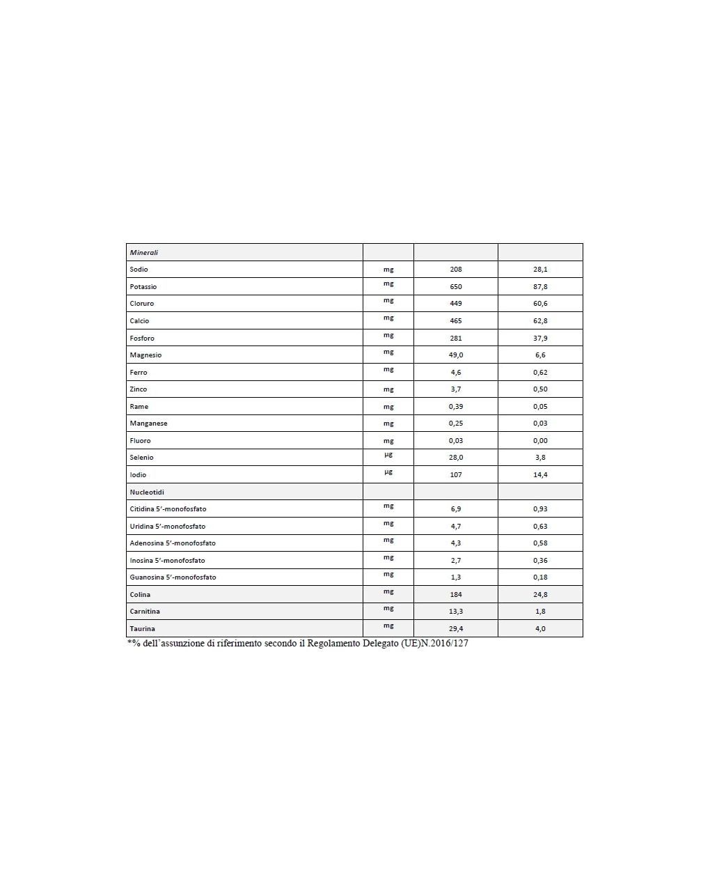 Humana 2 polvere 1100 gr - Humana