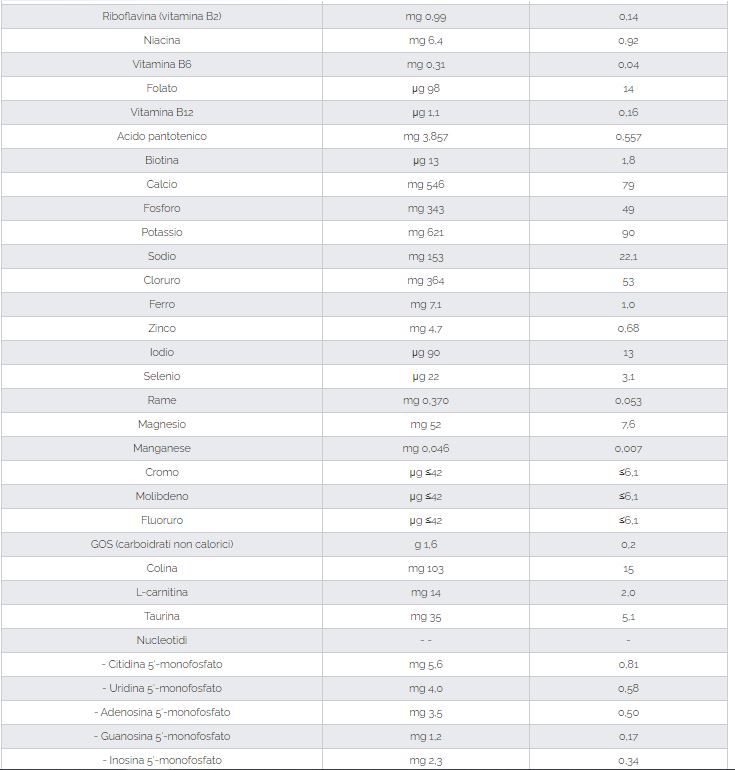 Aptamil - aptamil pepti syneo 2 400 gr - Aptamil