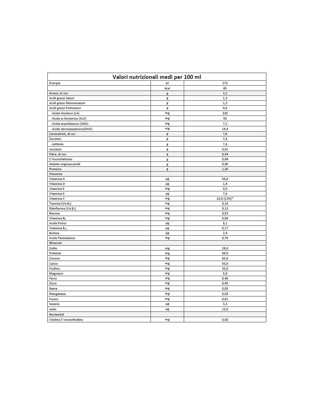 Humana latte 2 liquido 470 ml - Humana