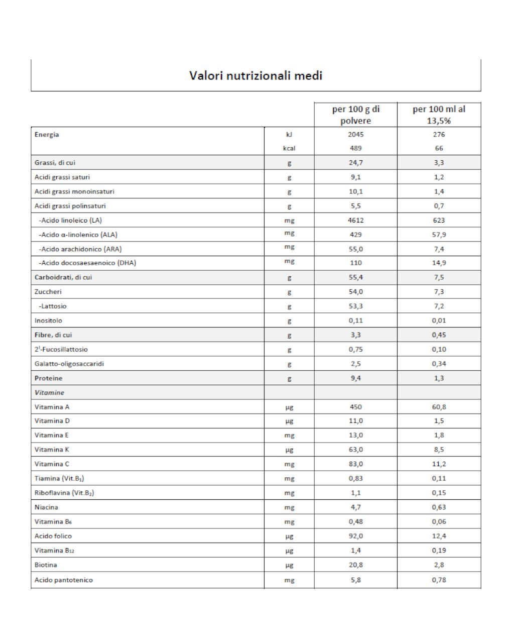 Humana latte 1 polvere 800 gr - Humana