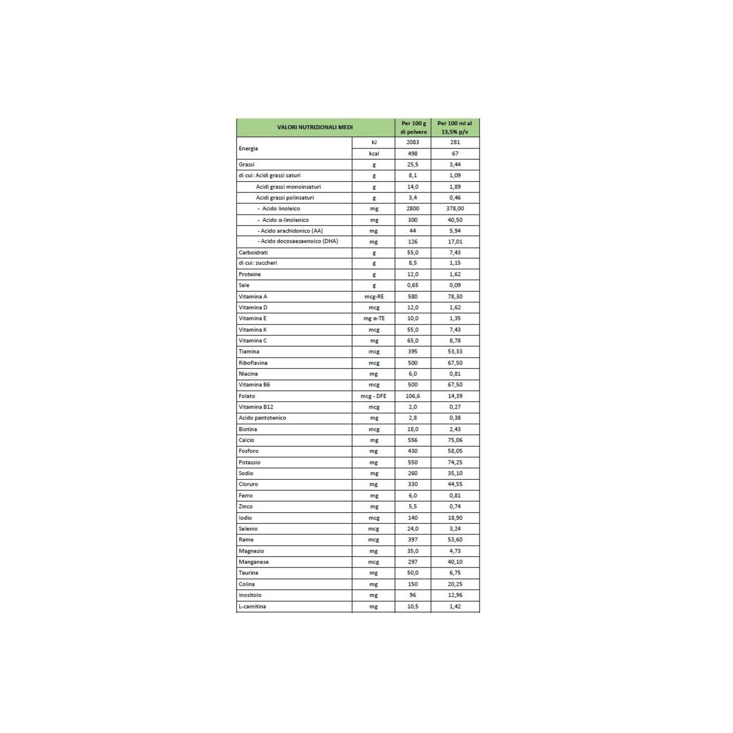 Latte bbmilk riso pro 0-12 mesi 400 gr - Buona