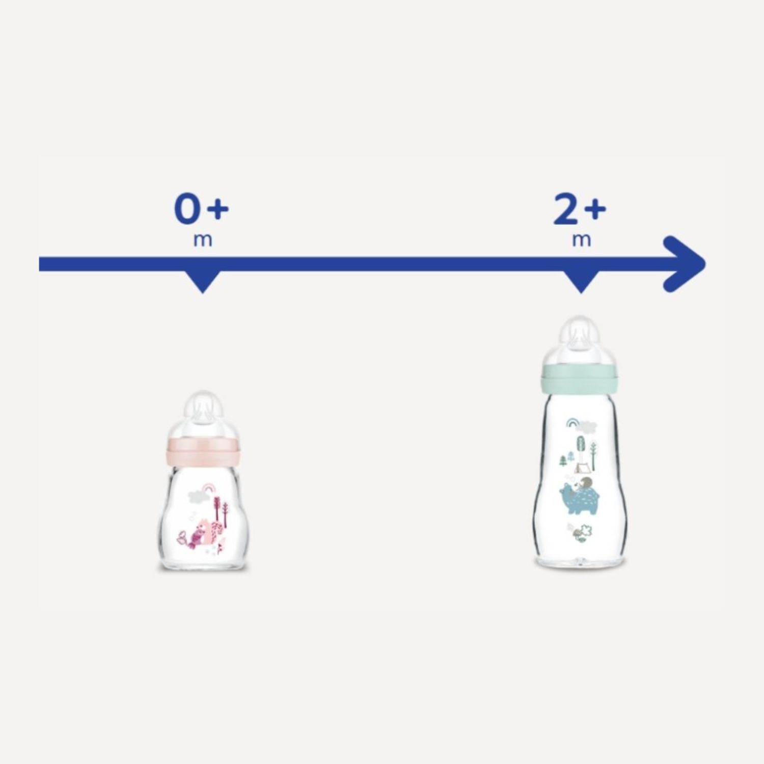 Biberon feel good 170 ml in vetro +0 mesi con tettarella misura 1, neutro - mam - Mam