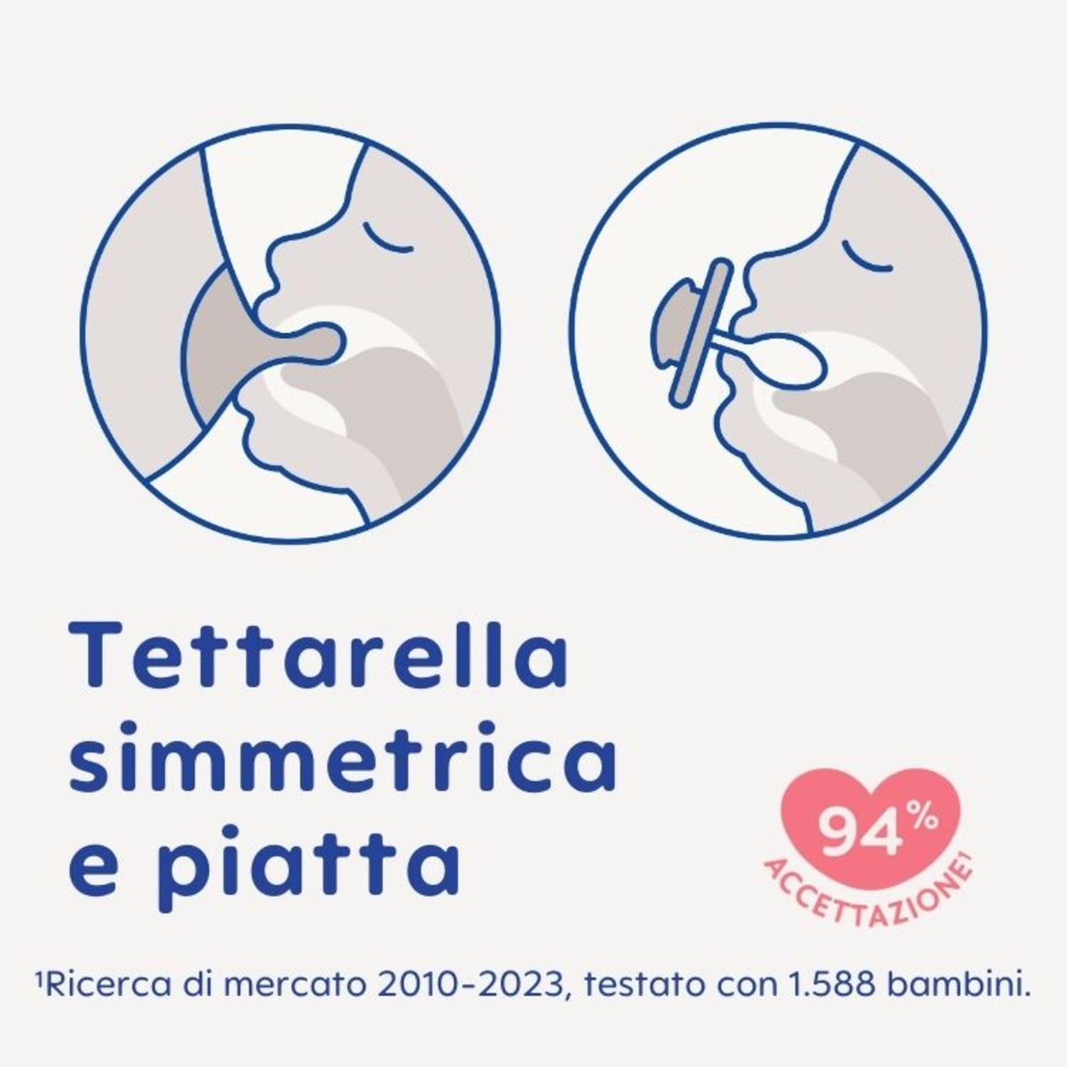 Ciuccio original start per neonato in set da 2 - 0-2 mesi - azzurro - mam - Mam