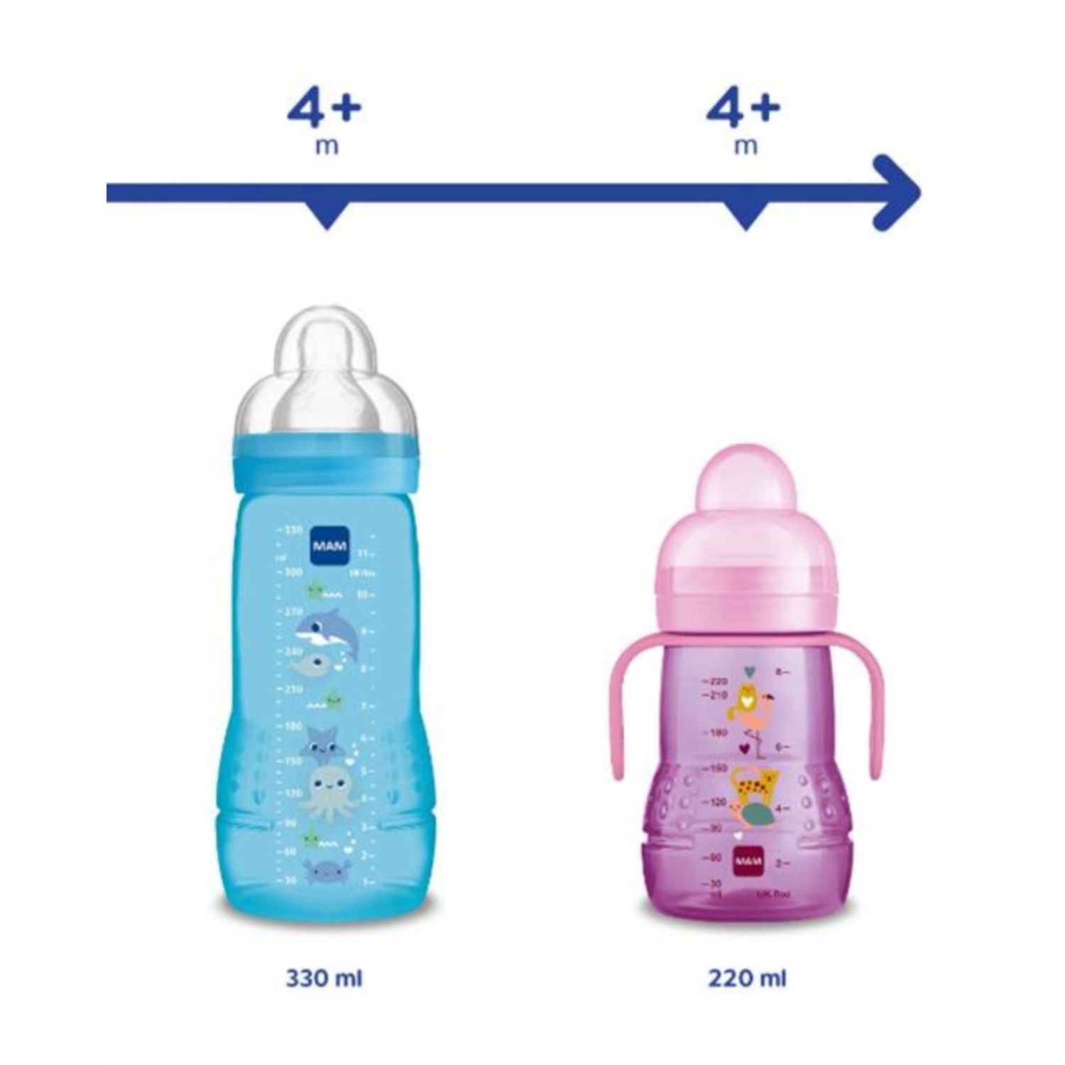 Biberon easy active baby bottle 330 ml 4+ mesi, tettarella misura 3 piatta e simmetrica, azzurro - mam - Mam