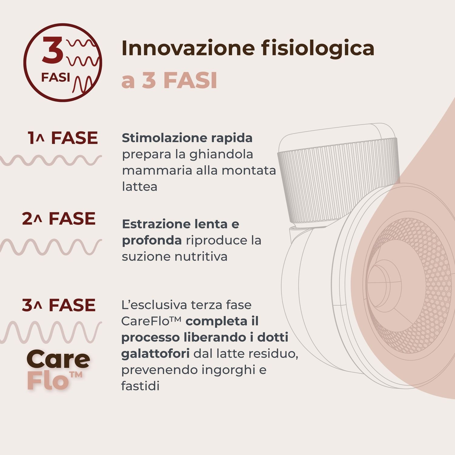 Tiralatte elettrico indossabile singolo materno comfort a 3 fasi - nuvita - Nuvita