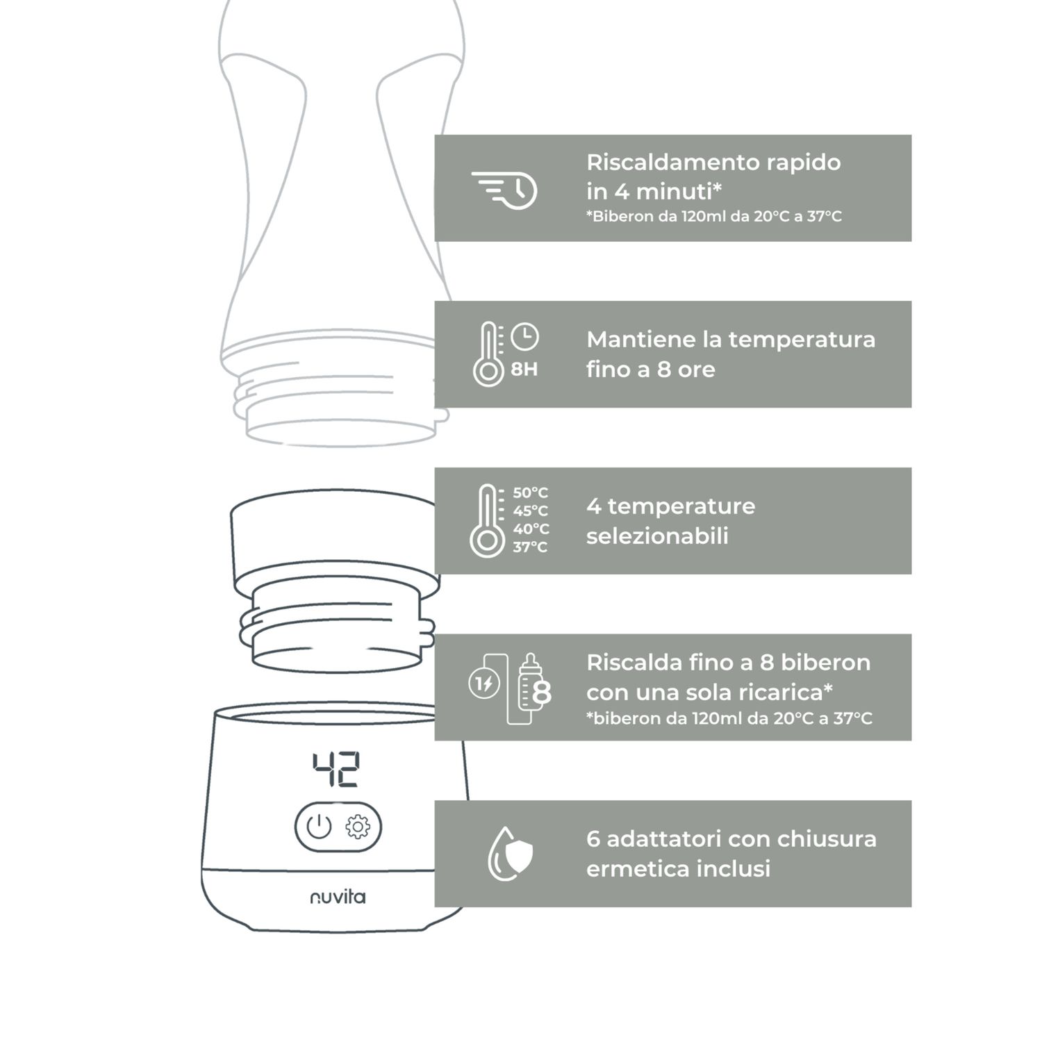 Scaldabiberon portatile universale warm'n'go 1162   - sage green - nuvita - Nuvita