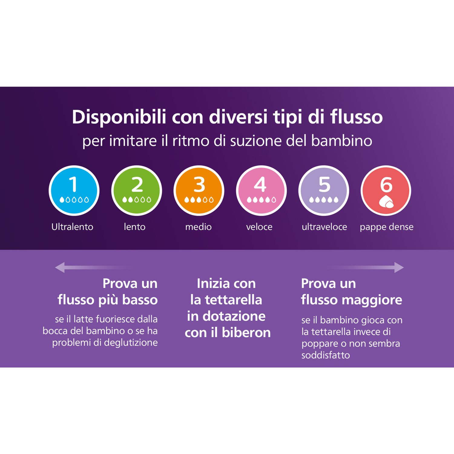 Biberon natural response rosa 260 ml, con tettarella flusso 3 (medio). età consigliata: 3-6m. biberon 1 pz: scy903/11 - philips avent - Avent