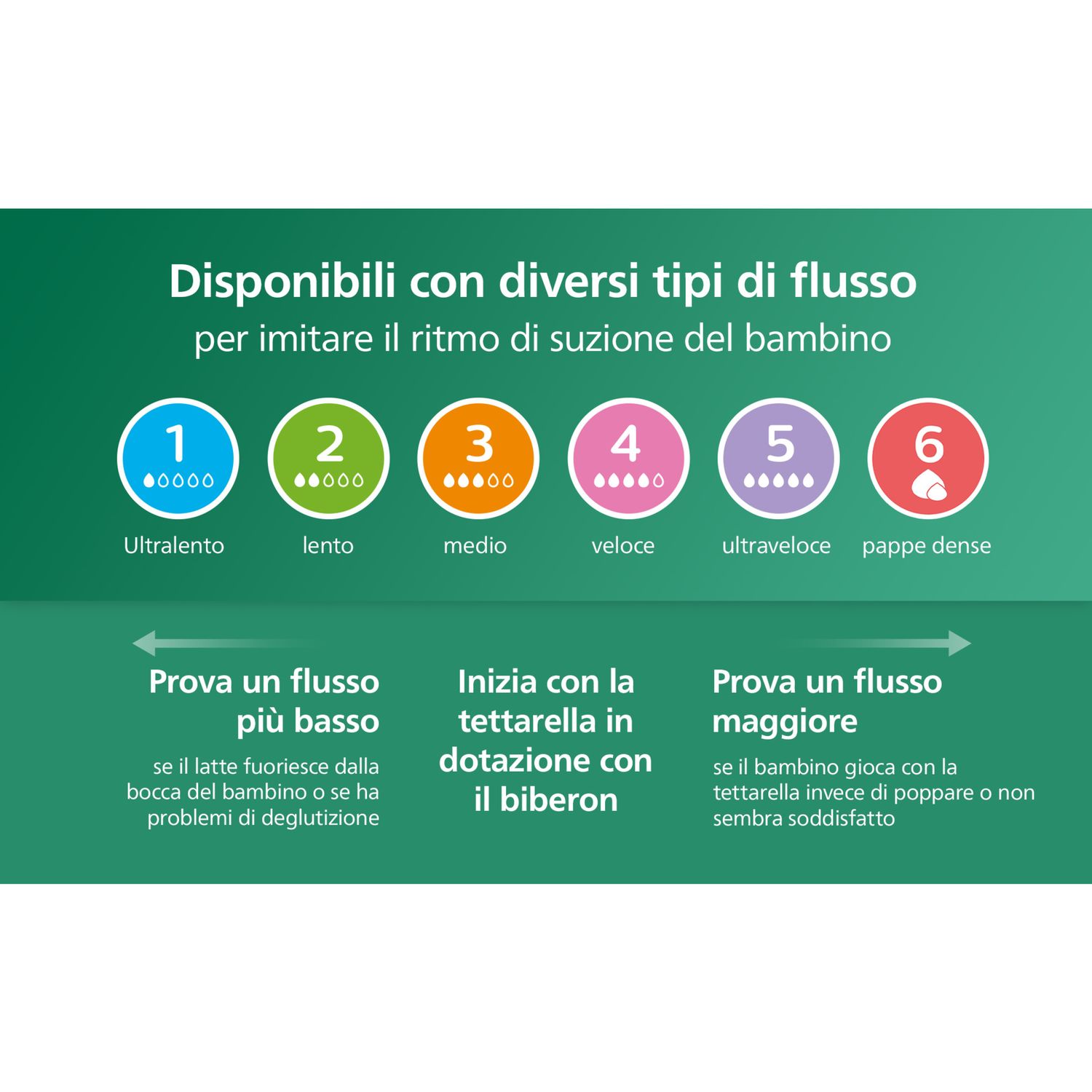 Biberon natural response in vetro 240 ml, con tettarella flusso 3 (medio). età consigliata: 3-6m. biberon 1 pz: scy933/01 - philips avent - Avent