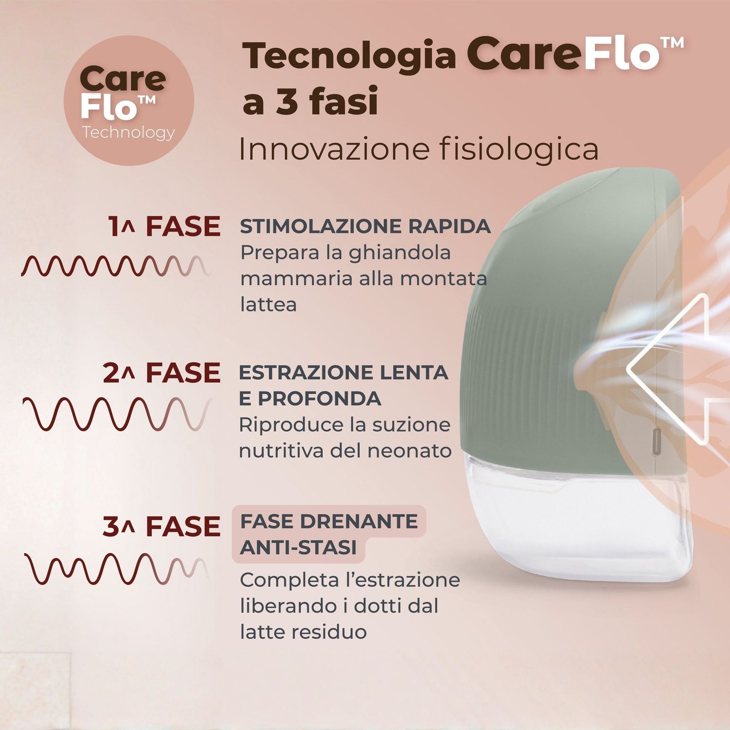 Tiralatte elettrico indossabile singolo materno flow a 3 fasi - 1264w - nuvita - Nuvita