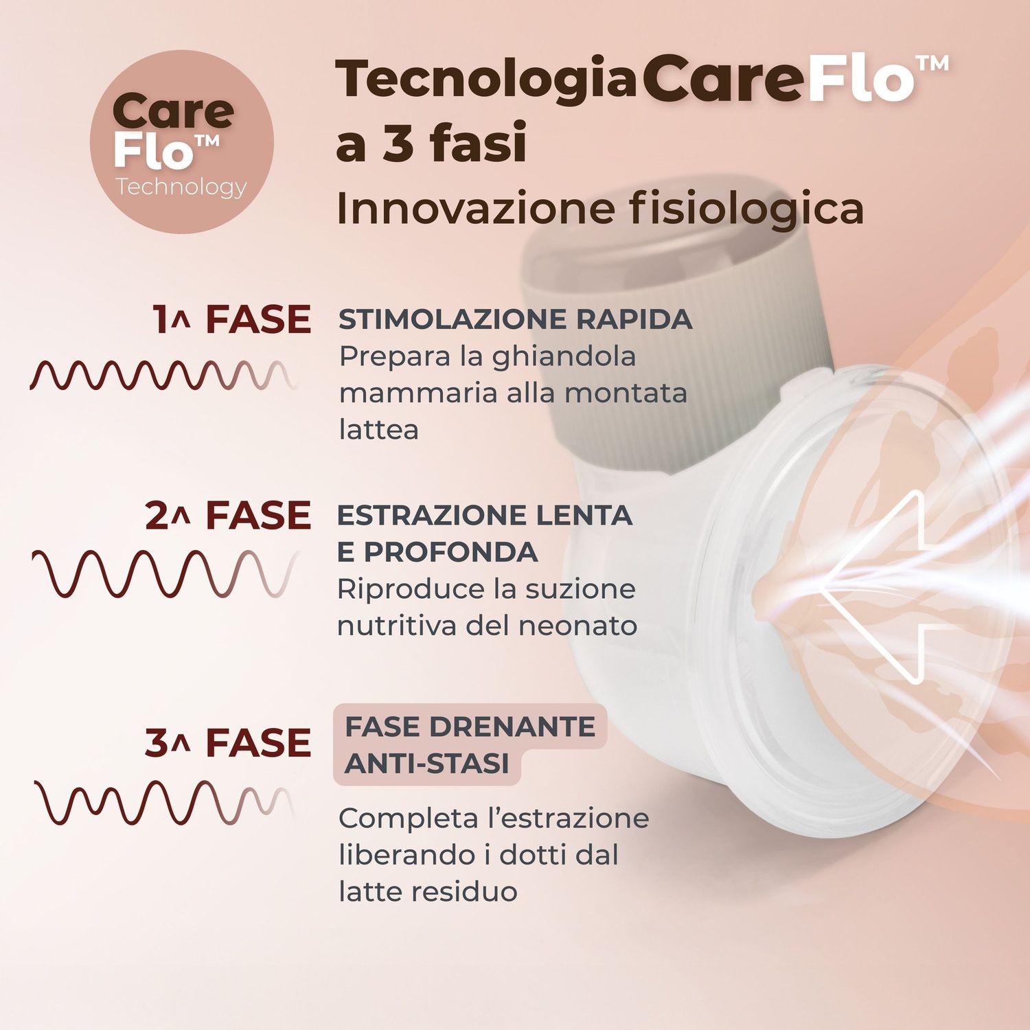 Tiralatte elettrico indossabile singolo materno comfort a 3 fasi - 1260w - nuvita - Nuvita