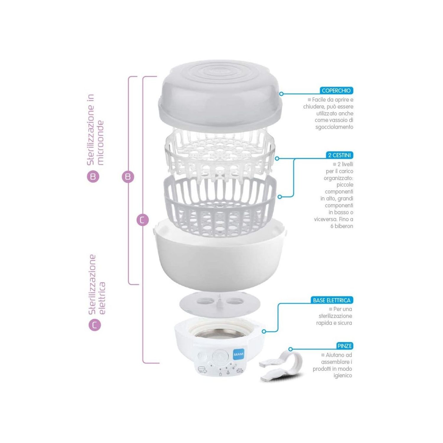 Sterilizzatore elettico e scaldabiberon express - mam - Mam