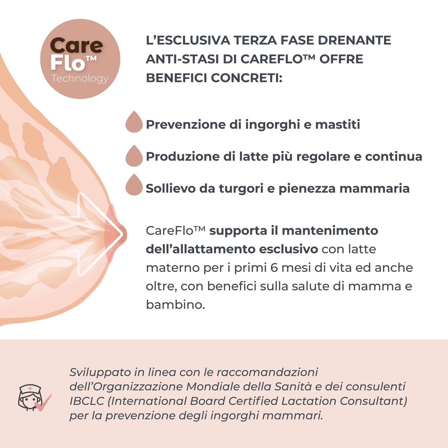 Tiralatte elettrico singolo a mani libere a 3 fasi materno smart wear - 1287cw - nuvita - Nuvita