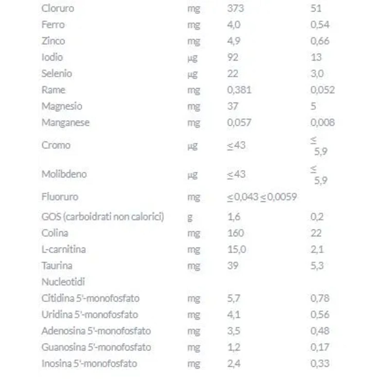 Latte pepti syneo 1 400g - aptamil - Aptamil