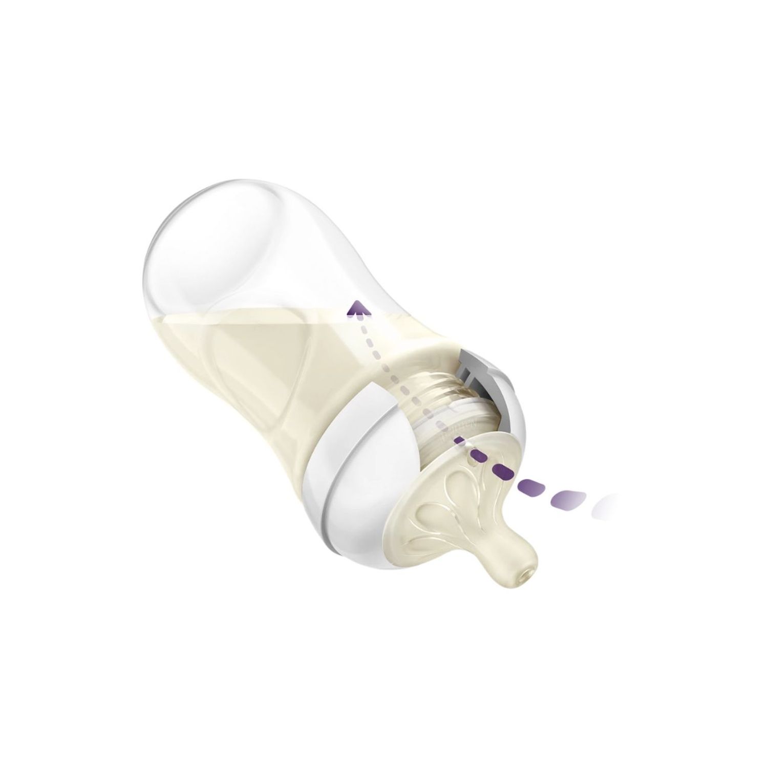 Biberon natural response 330ml - philips avent - Avent