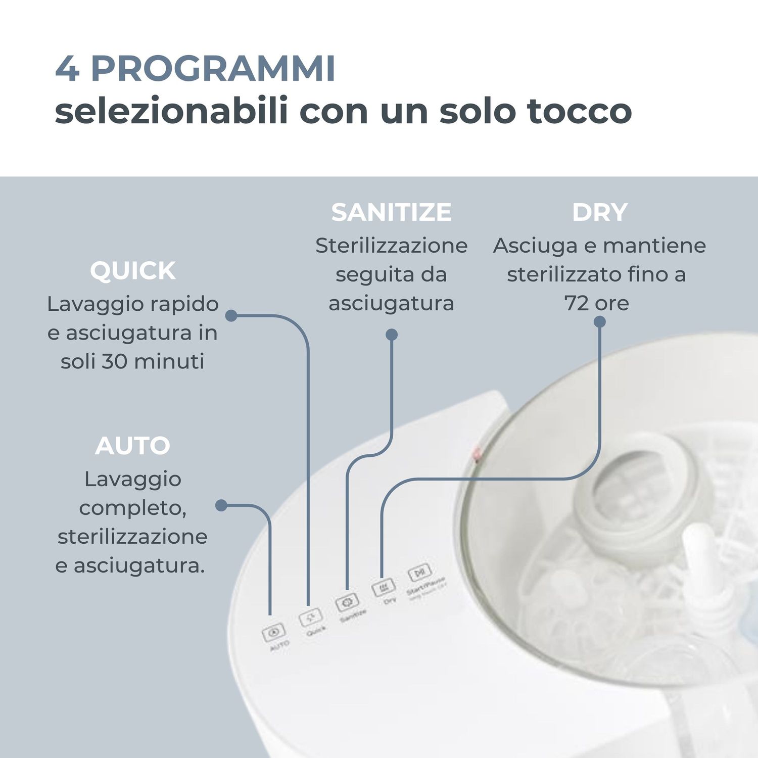 Lavabiberon 3-in-1 linda: lava, sterilizza e asciuga - 2000 - nuvita - Nuvita