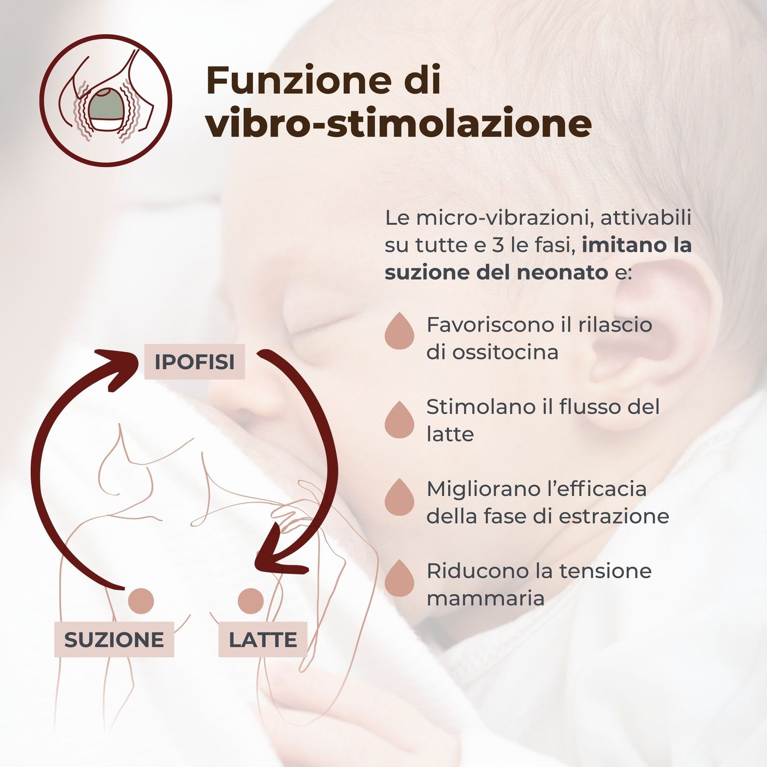 Tiralatte elettrico indossabile singolo matermo flow a 3 fasi - 1264w - nuvita - Nuvita