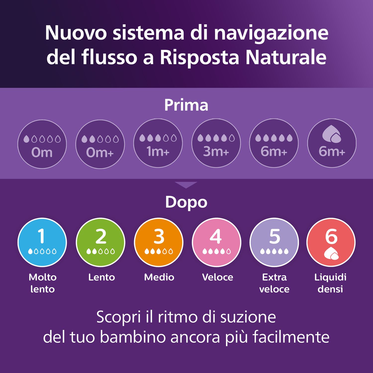 Biberon natural response notte 260 ml tettarella a flusso medio 3-6 mesi - philips avent - Avent