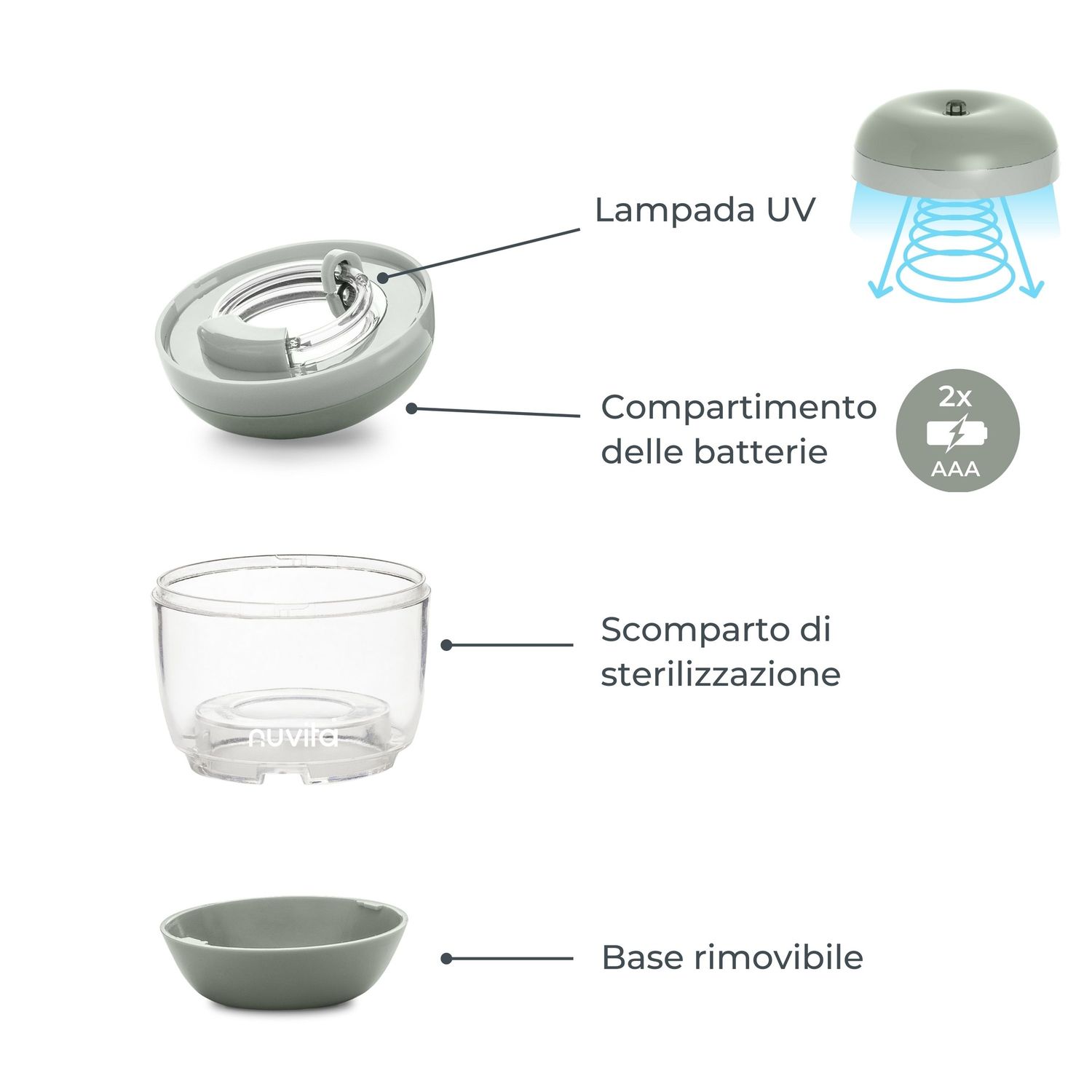 Sterilizzatore portatile mellyplus - 1556 - nuvita - Nuvita