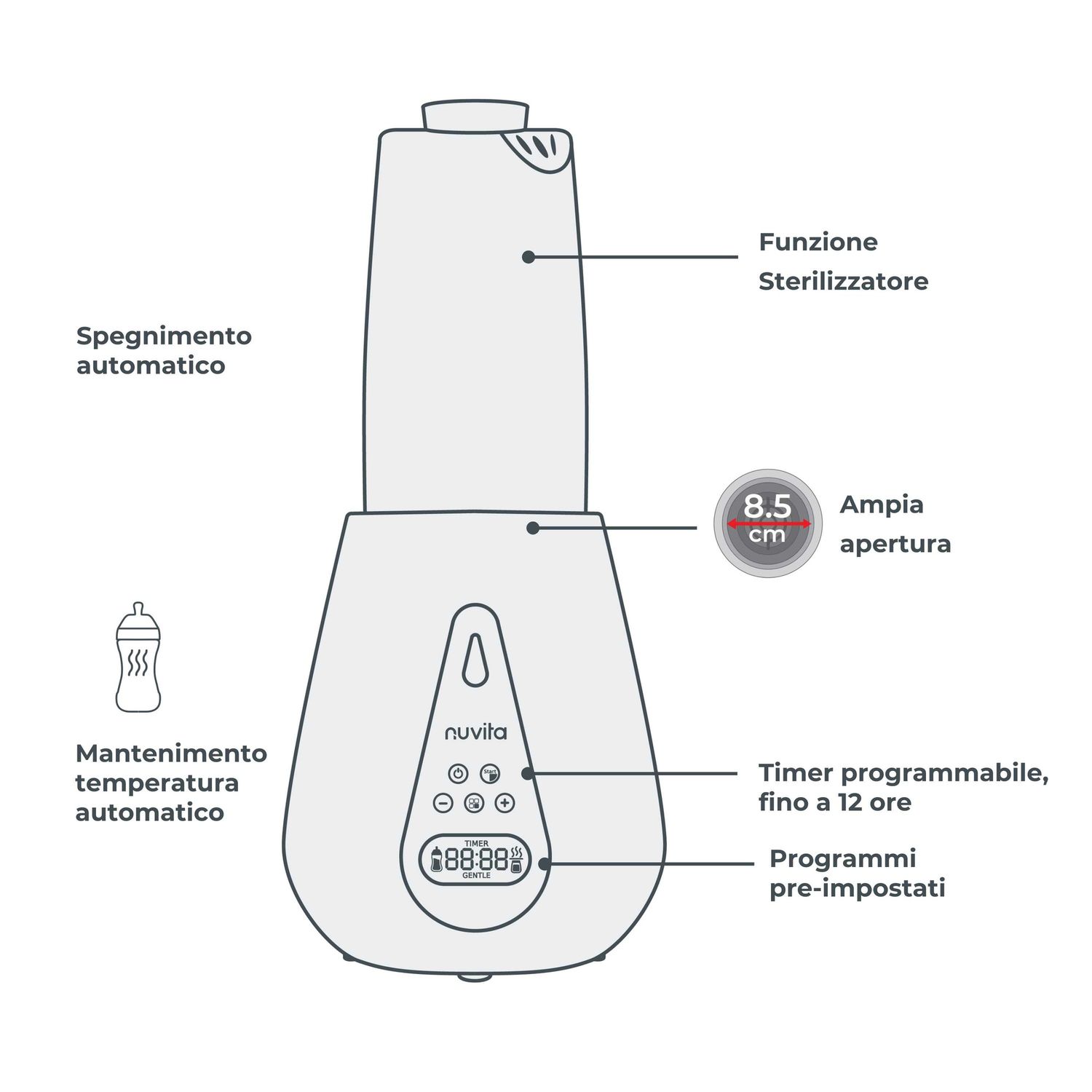 Scaldabiberon e sterilizzatore ultraveloce - 1170 - nuvita - Nuvita