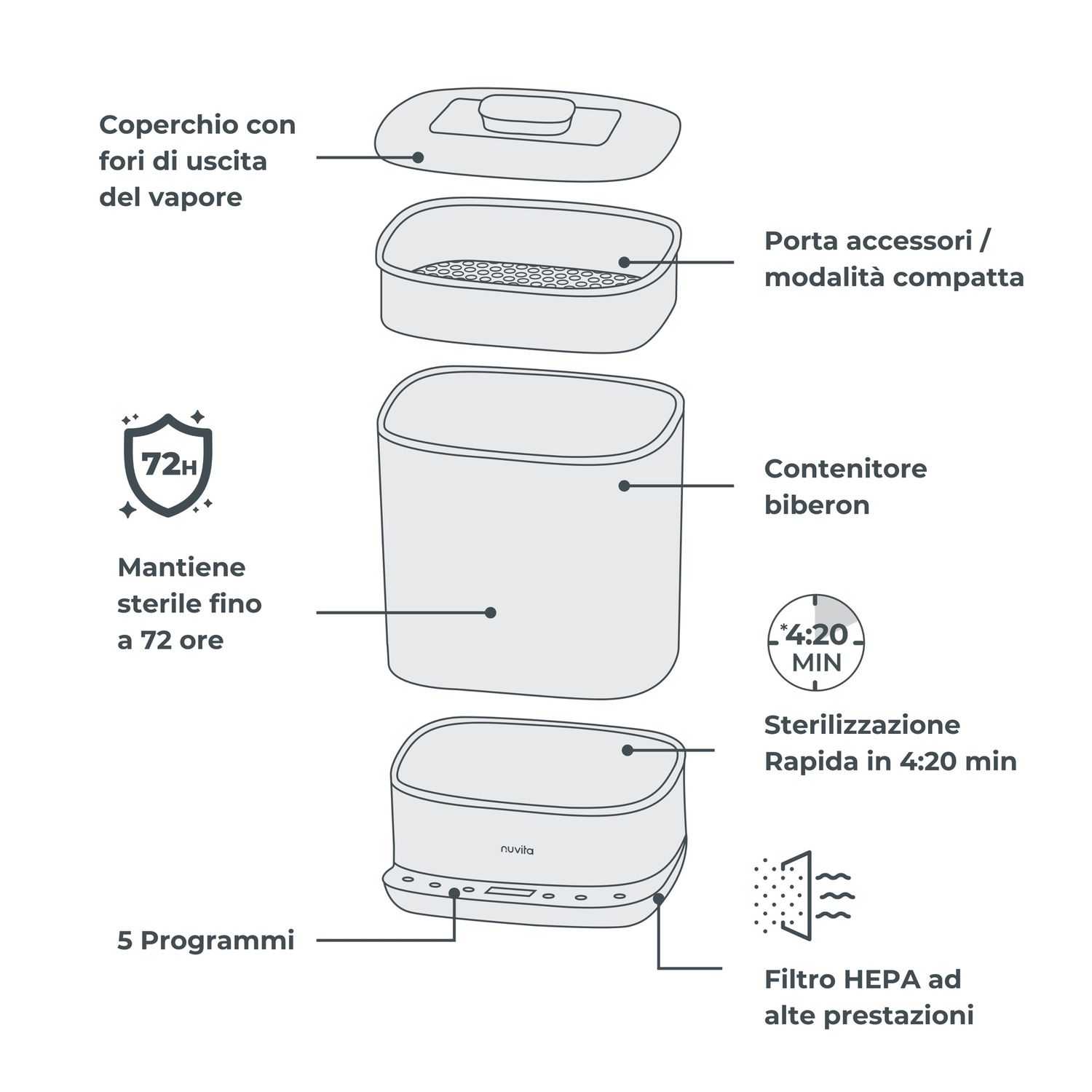Sterilizzatore con asciugatura steridry 2-in-1  1088 - nuvita - Nuvita