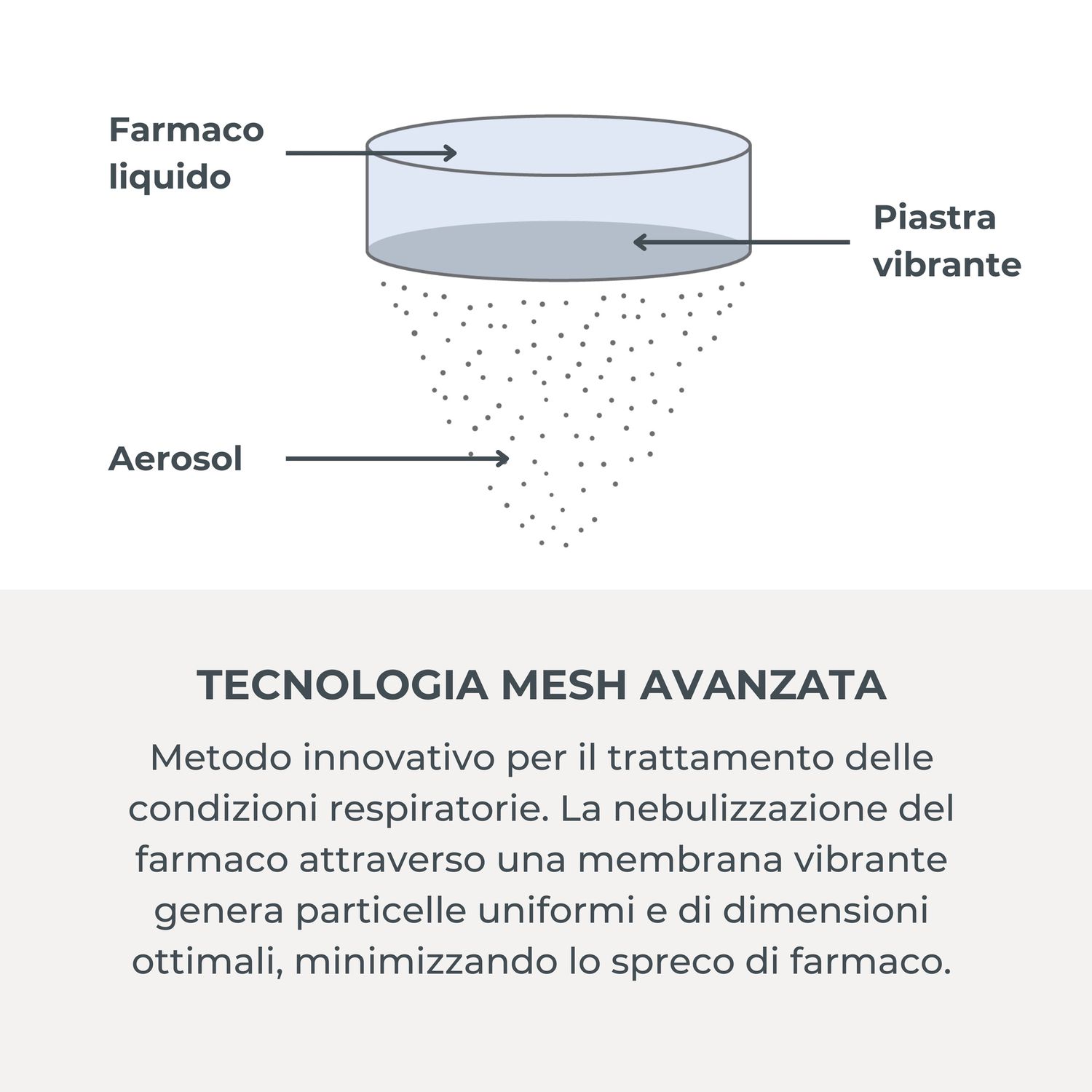 Aerosol indossabile con tecnologia mesh - 5078 - nuvita - Nuvita