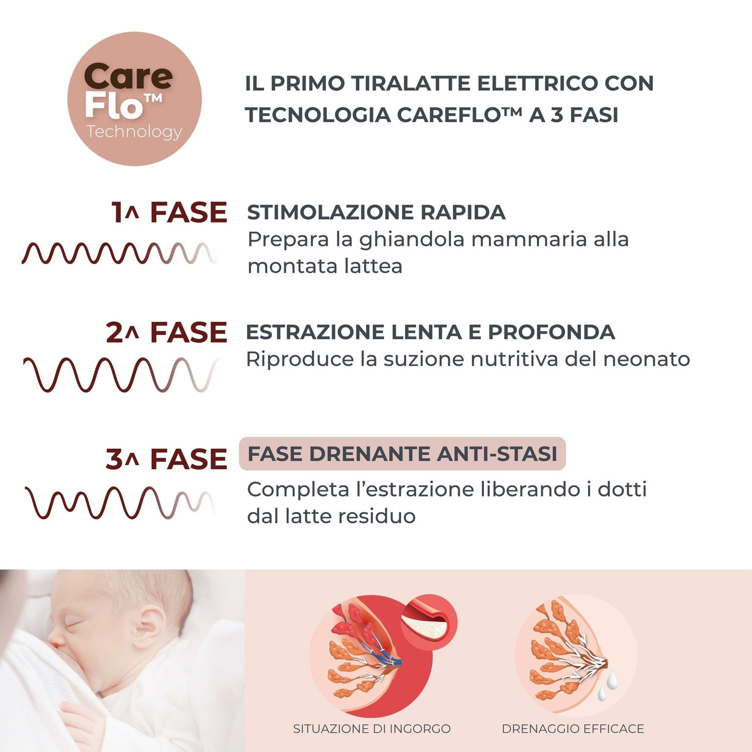 Tiralatte elettrico singolo a 3 fasi con coppe intercambiabili materno smart - 1287x - nuvita - Nuvita