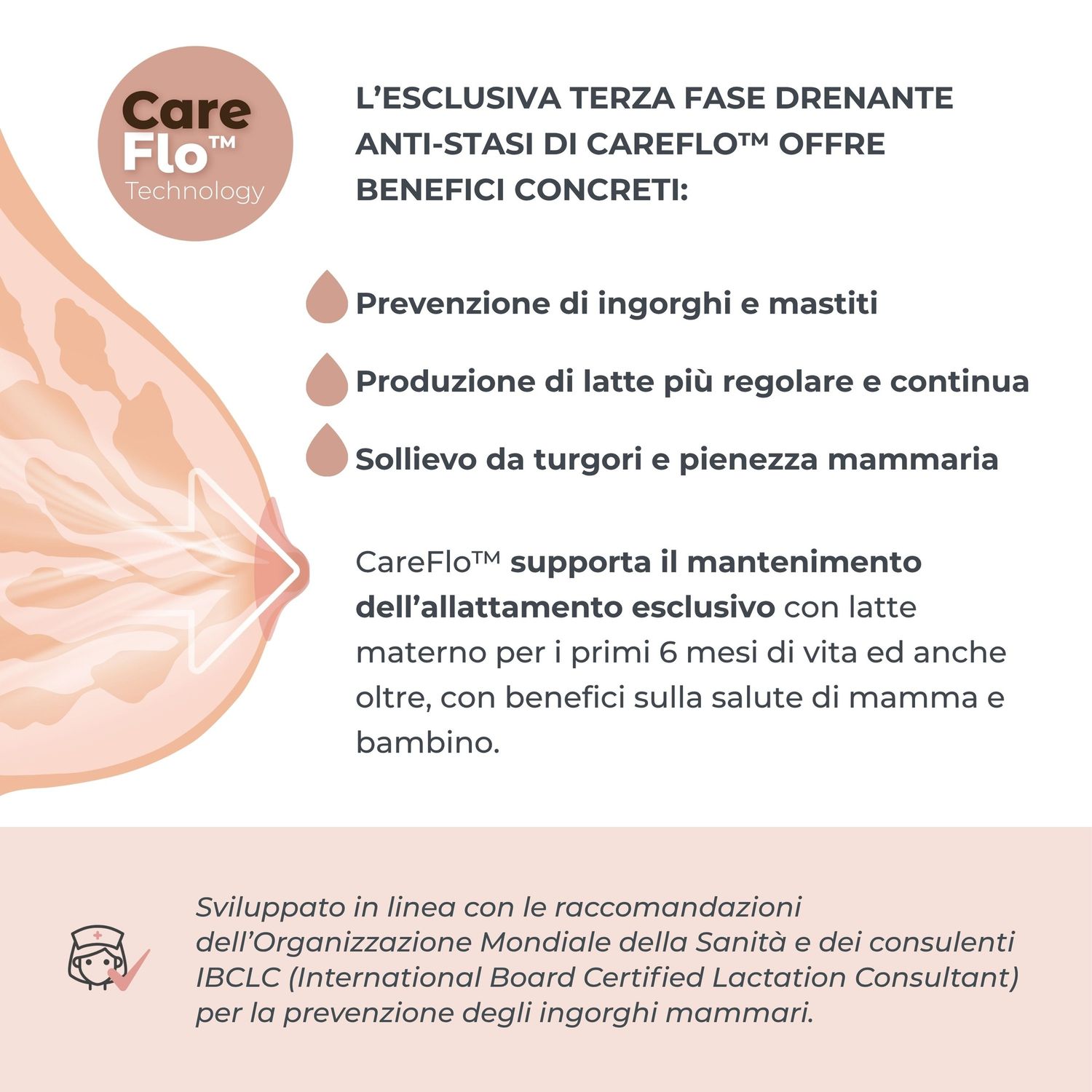 Tiralatte elettrico singolo a 3 fasi con coppe intercambiabili materno smart - 1287x - nuvita - Nuvita